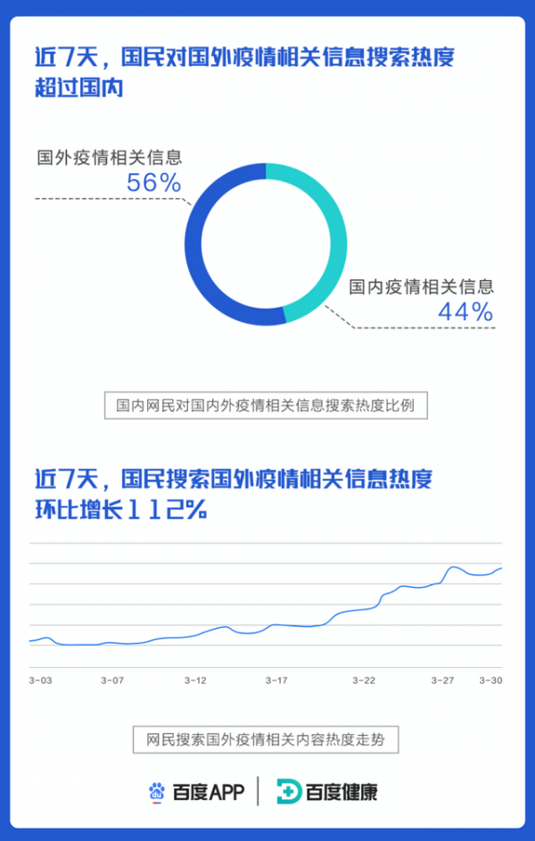 百度新冠肺炎大数据报告02