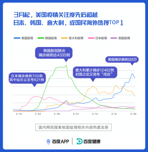 百度新冠肺炎大数据报告03