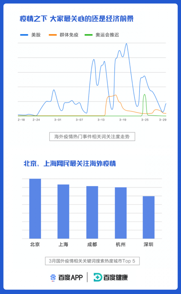 百度新冠肺炎大数据报告04