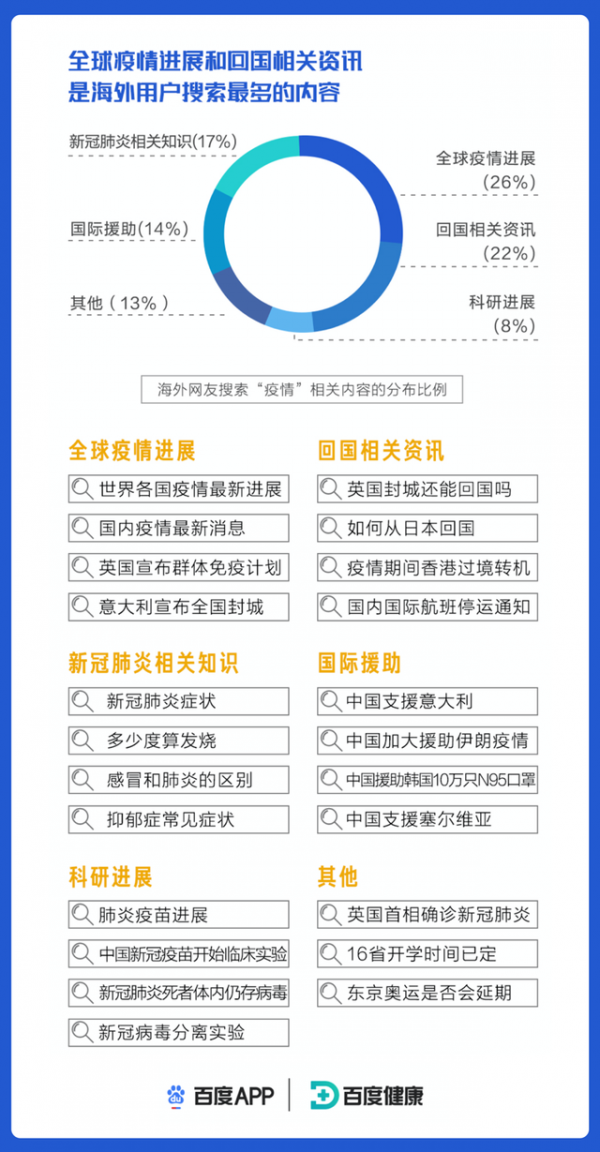 百度新冠肺炎大数据报告06