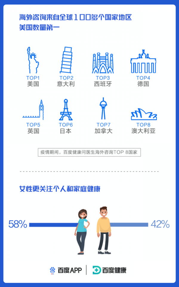 百度新冠肺炎大数据报告08